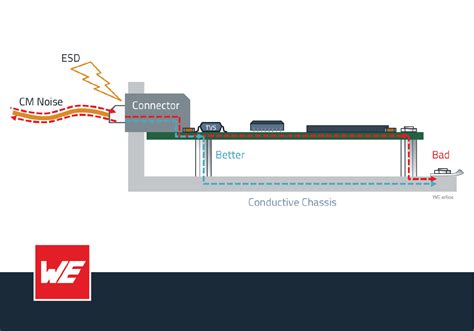 8 Tips and Tricks for EMI Mitigation on Your Design - White Paper