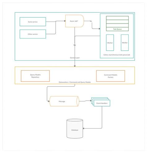 Driven Well Diagram