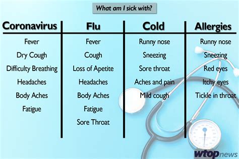 How can you tell the difference between allergies and coronavirus? - WTOP News