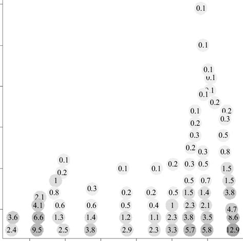 Duration of wave attack in the statistical year | Download Scientific ...