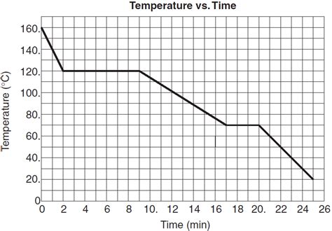 Constant Rate Of Change Worksheet – Ame.my.id