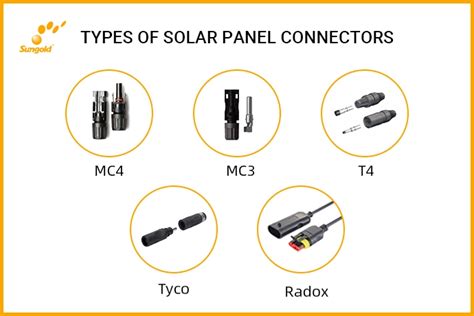 What Is Solar Panel Connectors?