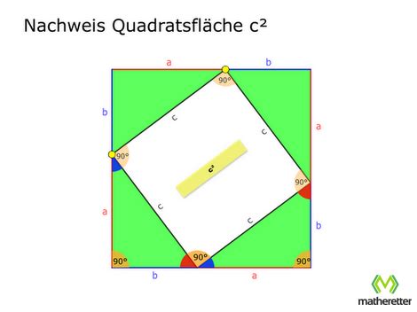 Beweis zum Satz des Pythagoras - Matheretter