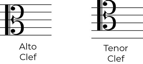 Mastering the Alto Clef: Music Theory Made Simple