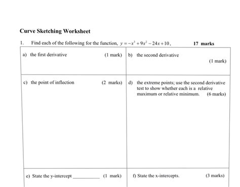 Solved Curve Sketching Worksheet 1. Find each of the | Chegg.com