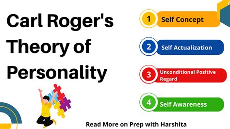 Carl roger theory of personality notes Archives - Prep With Harshita