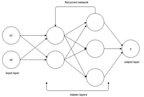 LSTM Recurrent Neural Network Keras Example | by Cory Maklin | Towards ...