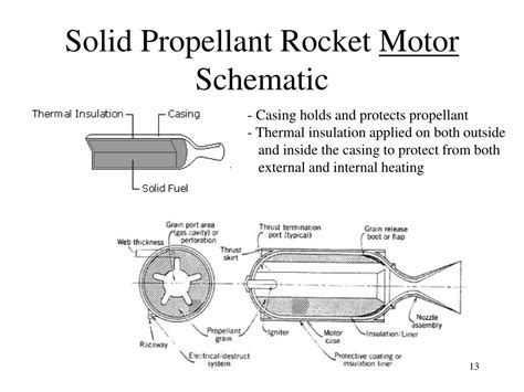 PPT - Propulsion Overview PowerPoint Presentation, free download - ID:3523905