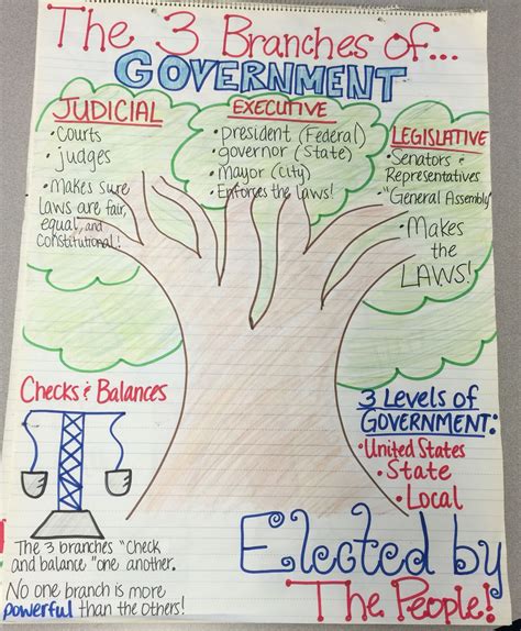 Activities For The Branches Of Government - Best kids worksheet template