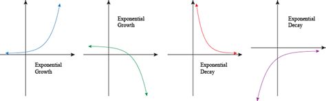 Define Exponential Decay