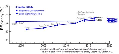 Silicon-based heterojunction solar cells ‒ PV-LAB ‐ EPFL