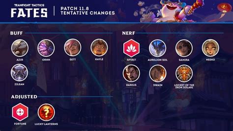 TFT Patch 11.8 Notes Champions, Traits, & Items Buff, Nerf, & Adjust