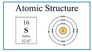 Sulfur Protons Neutrons Electrons