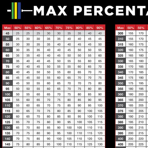 Bench Percentage Chart | ubicaciondepersonas.cdmx.gob.mx