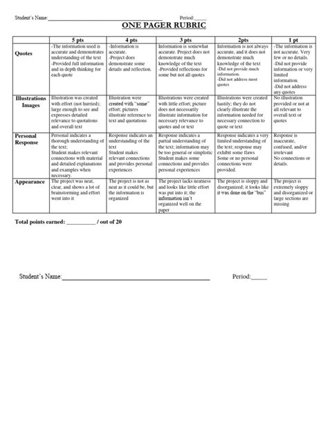 One Pager Rubric | PDF