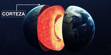 a qué se les denomina "unidades geoquímicas" de la Tierra. - Brainly.lat