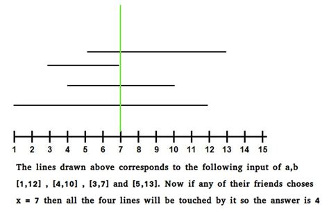 Parallel Line Segments | Practice Problems | HackerEarth