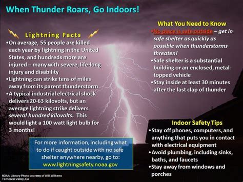 Thunderstorm Preparedness - Sullivan County Health Department