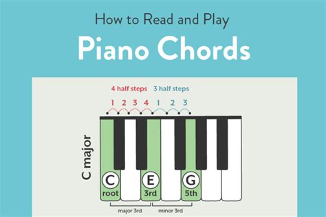 E Major Chord Piano