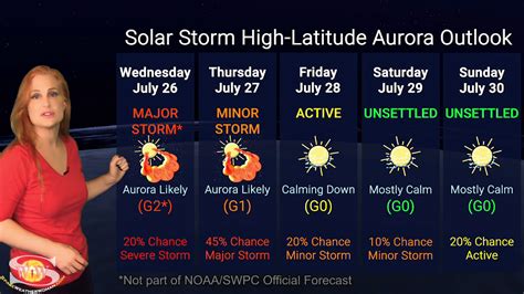 A Storm Hits Earth After a Farside Blast | Solar Storm Forecast 26 July 2023 – Space Weather ...