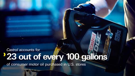 Castrol | What we do | bp America