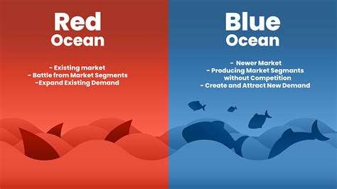 A Blue Ocean Strategy Matrix presentation is a vector infographic of marketing in red and the