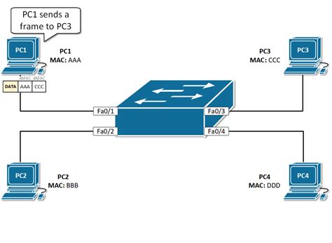 Overview of Switching Logic | NetworkAcademy.io