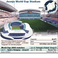 SOCCER WORLD CUP: Jeonju Stadium infographic