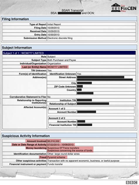 FinCEN Files: All you need to know about the documents leak - BBC News