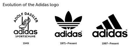 Evolution of the Adidas logo Logo Branding, Branding Design, Logo Design, ? Logo, Famous Logos ...