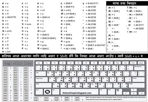 Type in nepali preeti font mac - berlindaneuro