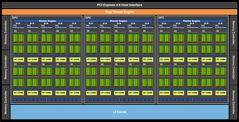 Nvidia RTX 3060 12GB review Zotac Twin Edge | PC Gamer