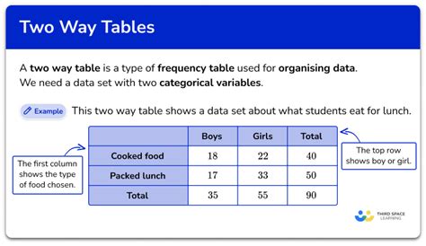 Two Way Frequency Table Maker – Two Birds Home