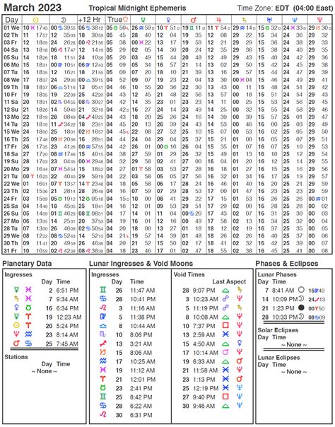 2023 Ephemeris | Cafe Astrology .com