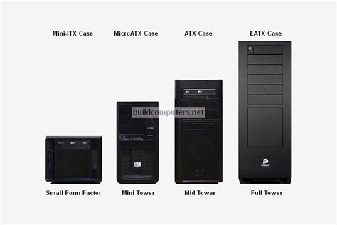 Difference Between Computer Case Sizes Explained