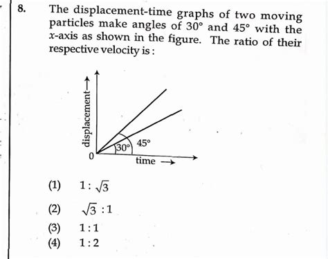 The displacement-time graphs of two moving particles make angles of 30∘ a..