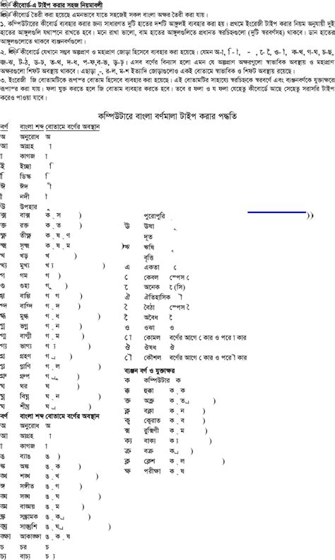 Bijoy Bangla Typing Guide | Math methods, Bangla type, Guide