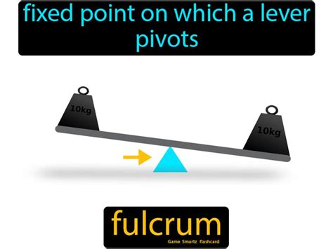 Fulcrum - Easy Science | Science flashcards, Physics classroom, Science for kids