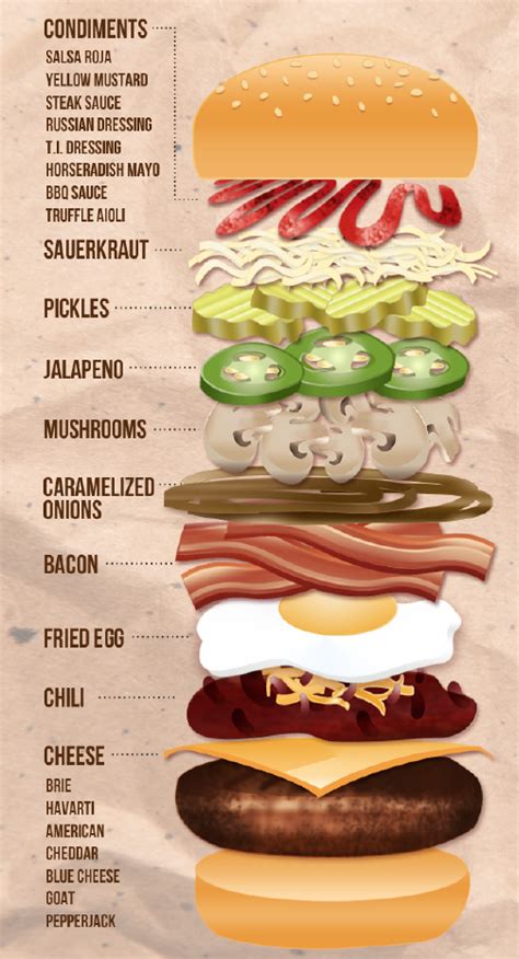 Hamburger Toppings | nissin recipes