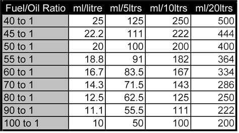 Yamaha 2 Stroke Oil Mix Chart