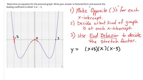 How to find a general polynomial equation from a graph. - YouTube