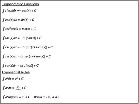 Antiderivatives | calculusguide