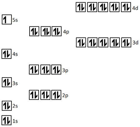 Write the orbital configuration for silver. | Study.com