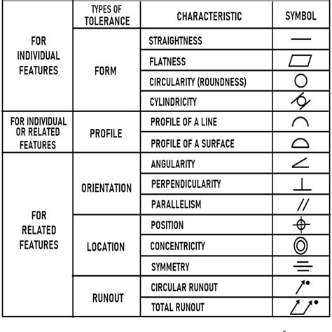 Mechanical Drafting Symbols Chart - Image to u