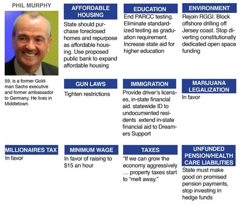 Here's where the NJ governor candidates stand on top issues