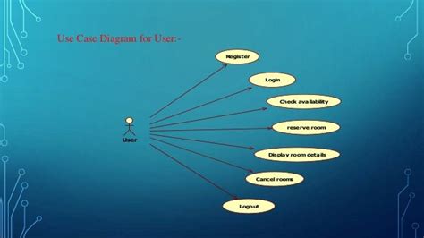 11+ Use Case Diagram Ordering System | Robhosking Diagram