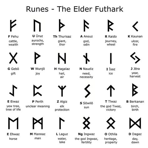 Rune Hair Beads in 2021 | Celtic runes, Rune alphabet, Norse runes meanings