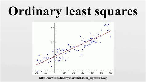 Ordinary least squares - YouTube