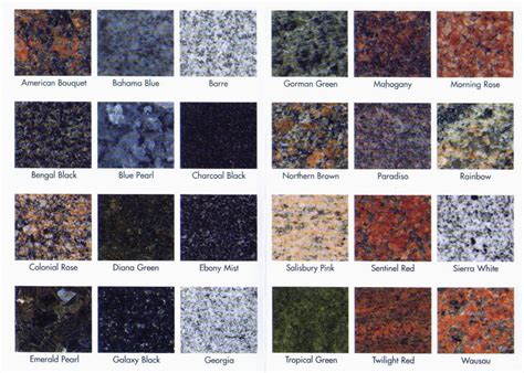 Granite Countertops, Marble Countertops: Colors of Granite
