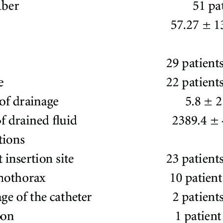 (PDF) Pigtail Catheter Use for Draining Pleural Effusions of Various Etiologies